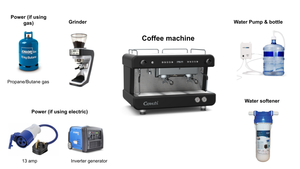 4 Best Coffee Machines For Food Trucks: mobile espresso machine equipment
