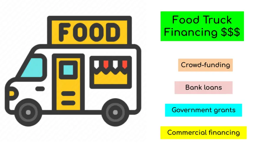 How To Get A Loan For A Food Truck
